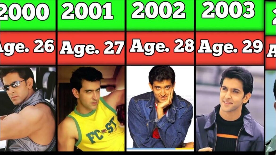 Understanding Hrithik Roshan’s Age and Career Milestones