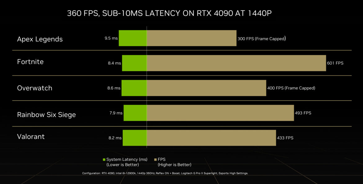 Nvidia: Pioneering Innovations in AI and Graphics