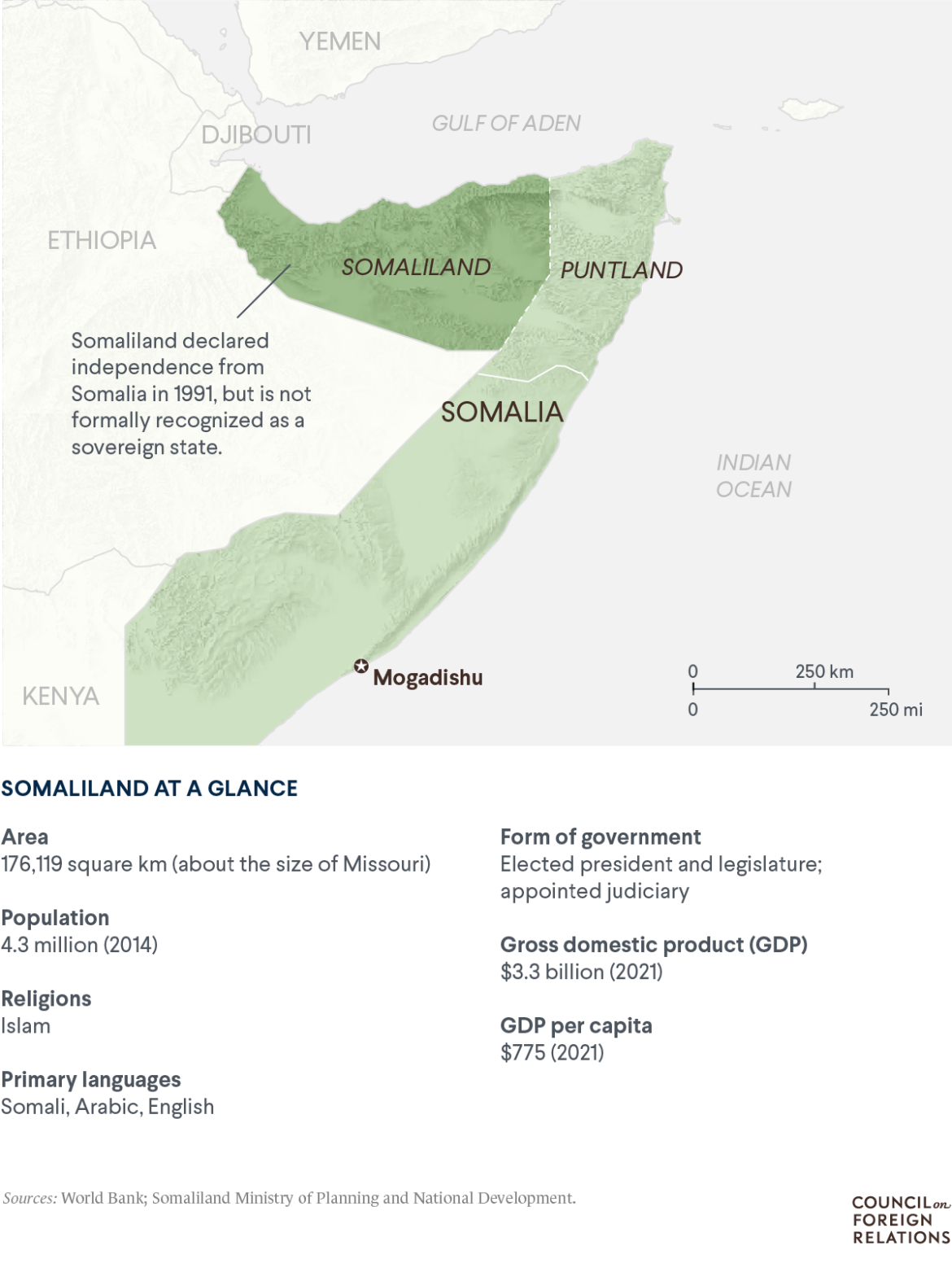 Somaliland: A Beacon of Stability in the Horn of Africa