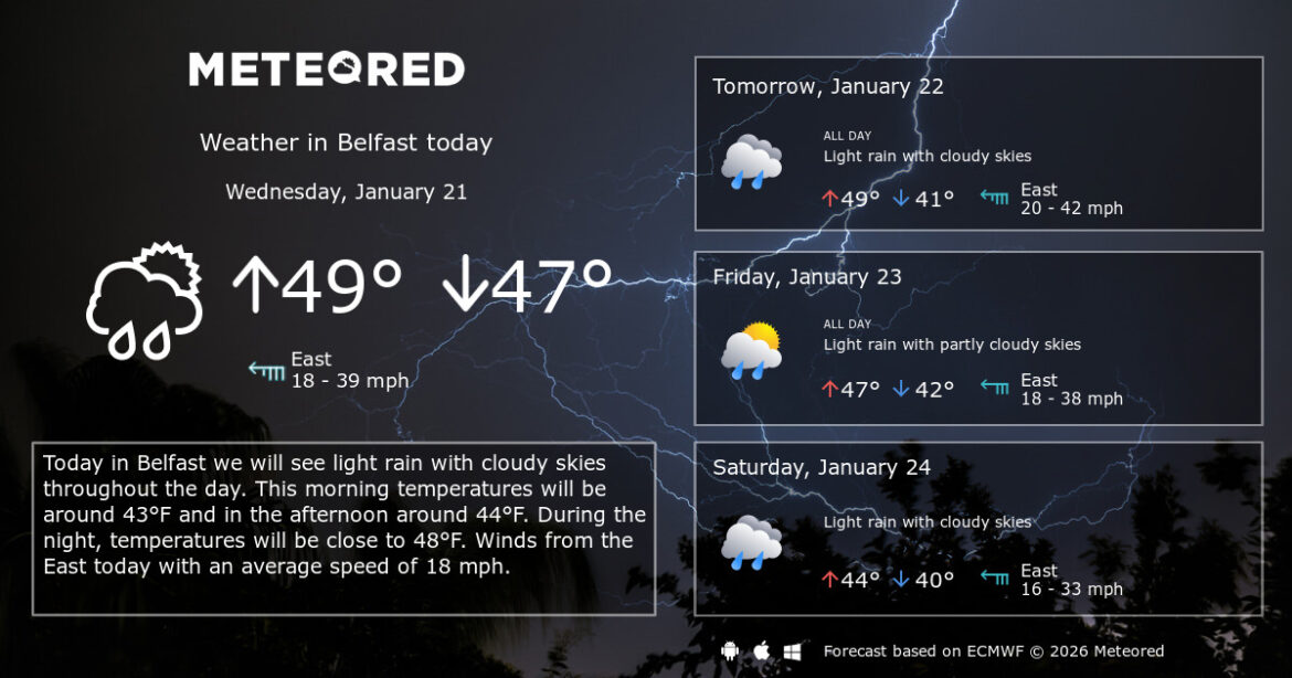 Current Weather Conditions in Belfast: Forecast and Insights