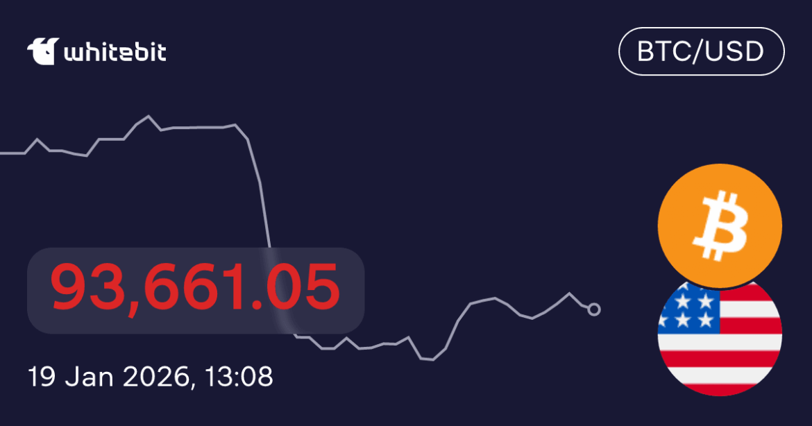 Current BTC to USD Trends and Implications