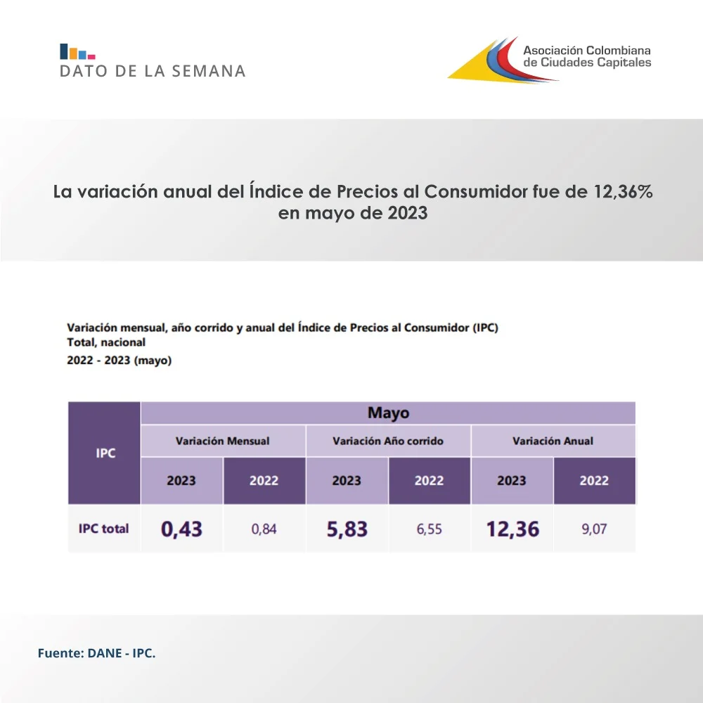 An Insight into Capita: Role and Developments