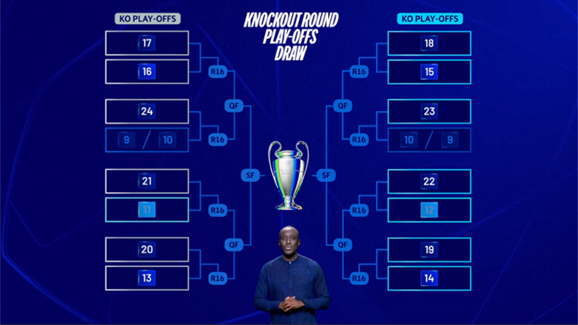 The Champions League Play Offs: A Crucial Stage in European Football