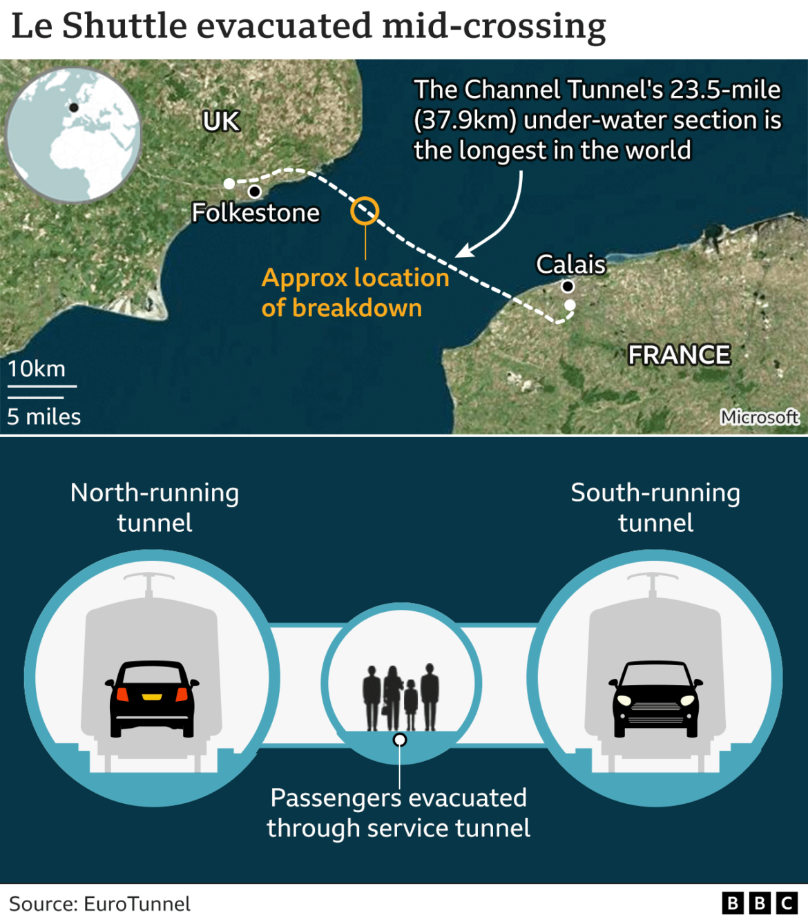Understanding the Importance of the Channel Tunnel