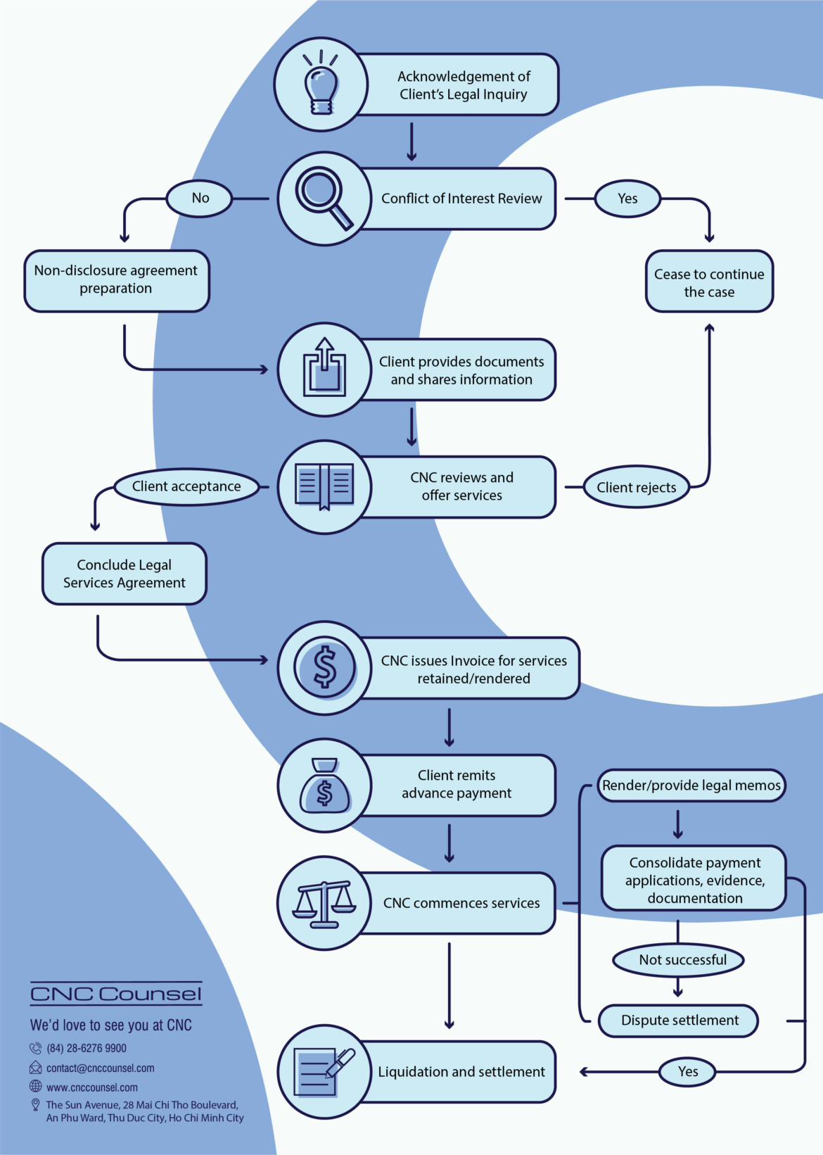 The Growing Importance of Delivery Services in 2023
