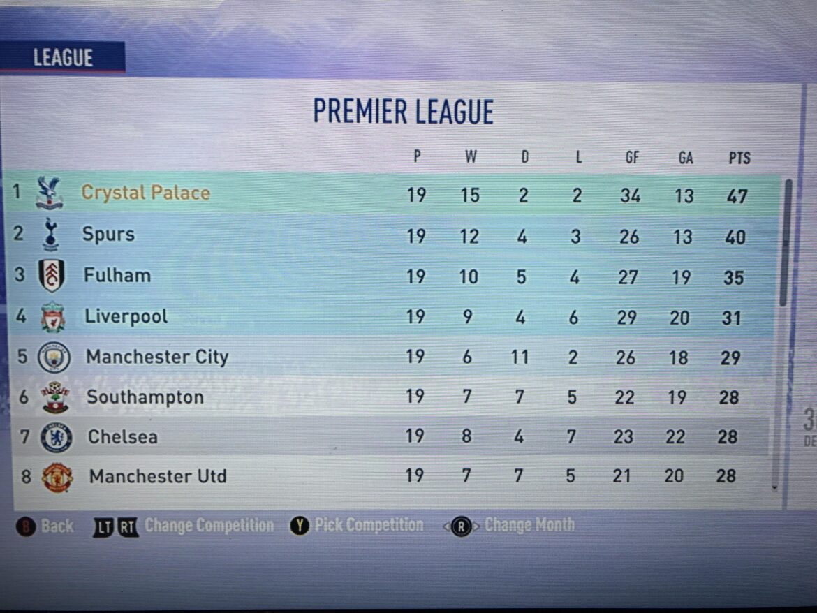 2023 Europa League Table: Current Standings and Insights