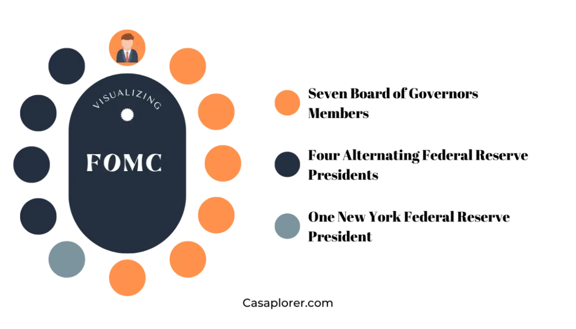 Understanding the Latest FOMC Meeting Outcomes