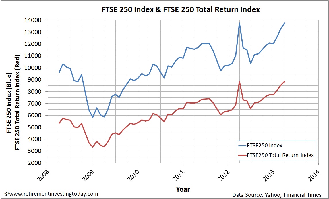 The Importance of the FTSE 250 Index in Today’s Economy