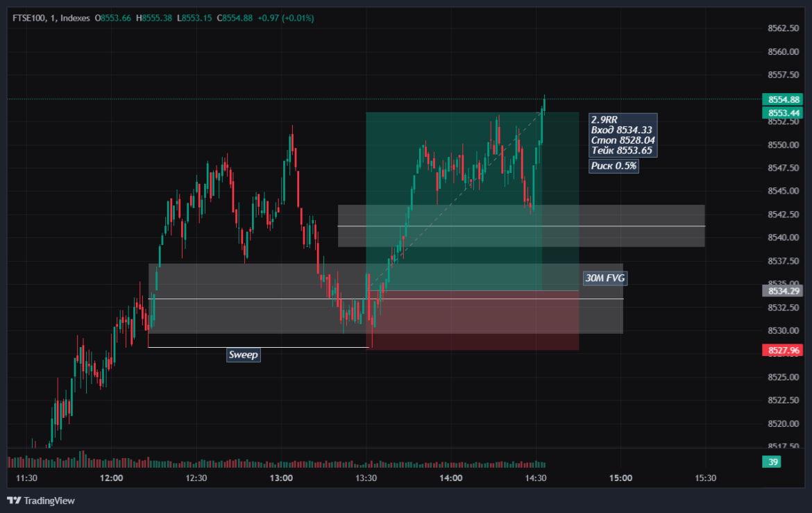 The Importance of the FTSE 100 Index in Today’s Economy