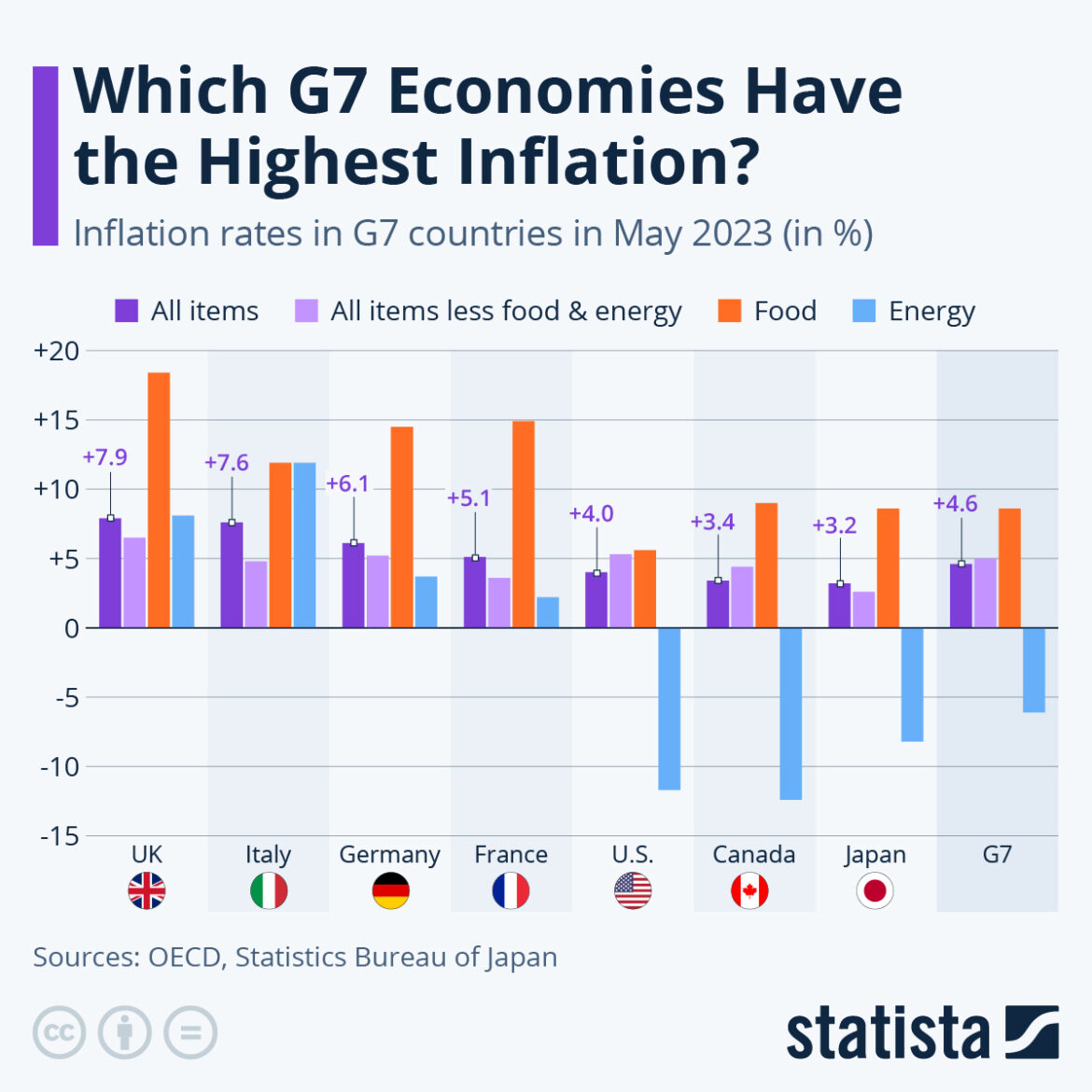 Predictions and Insights on Inflation in 2026