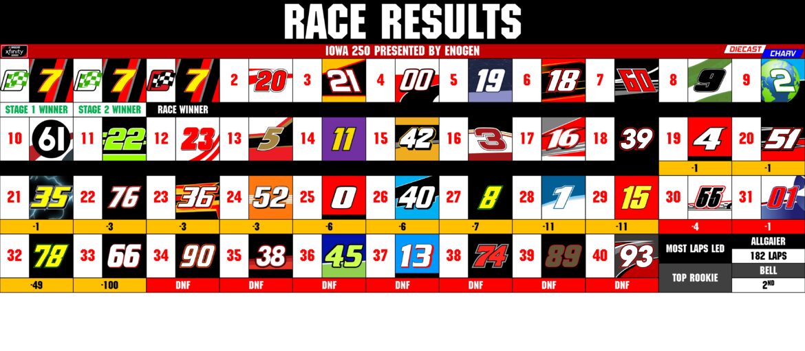 An Insight into Iowa: The Heartland State