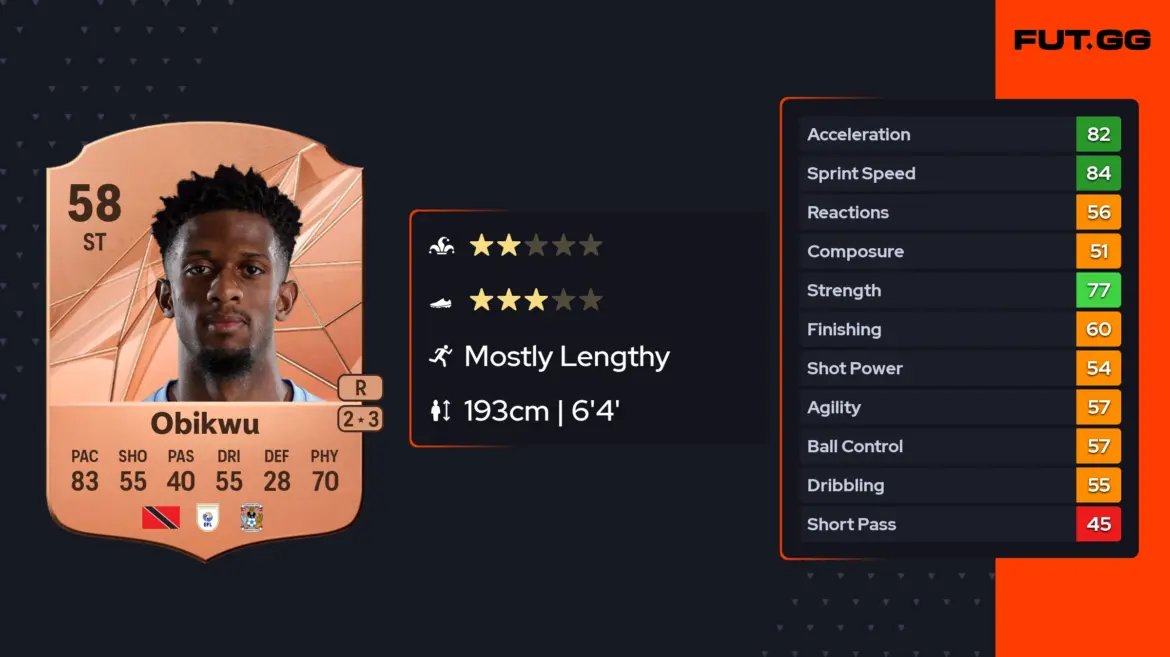 The Rise of Justin Obikwu in the Sports Arena