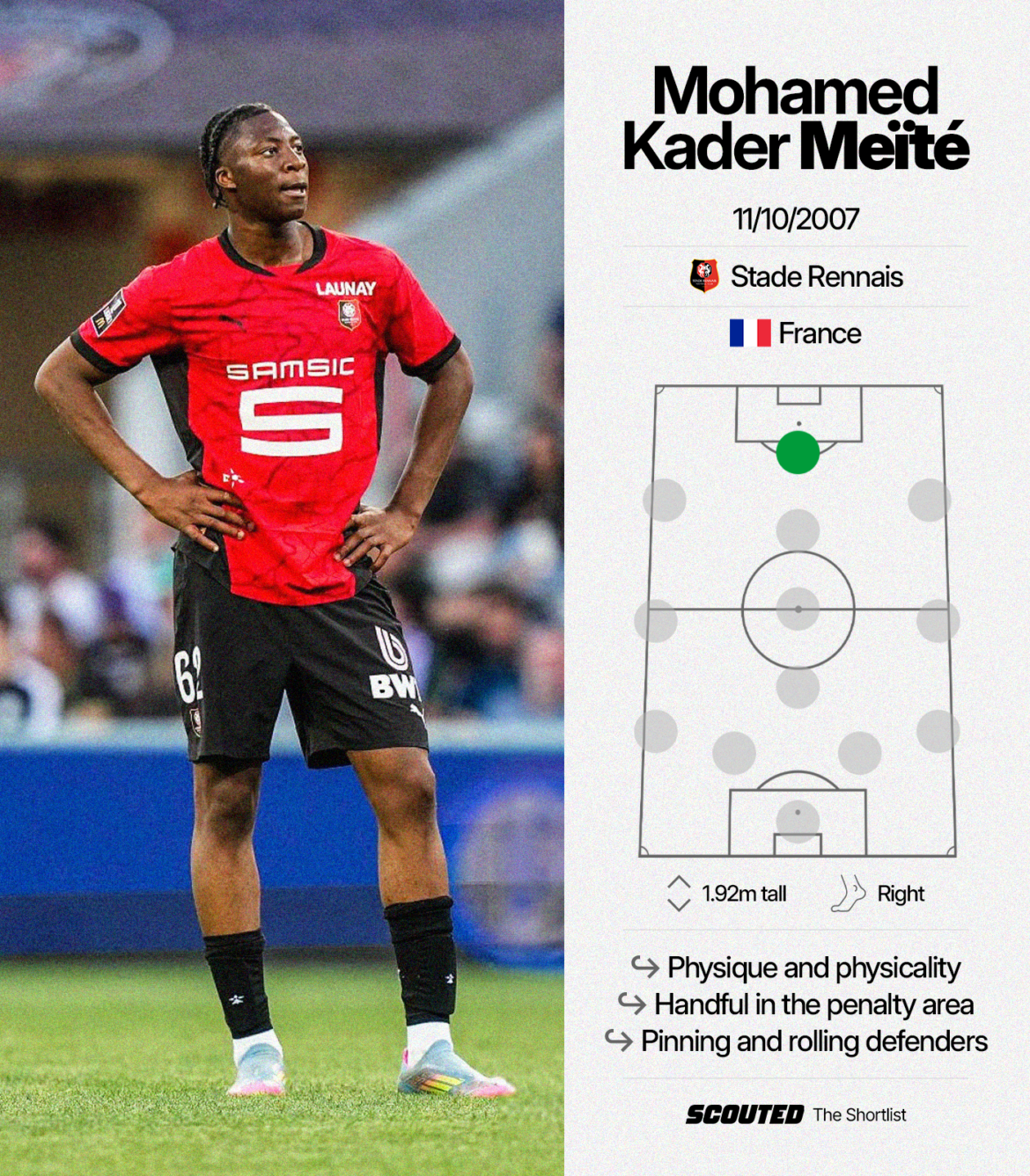 Kader Meite: The Emerging Talent in Football