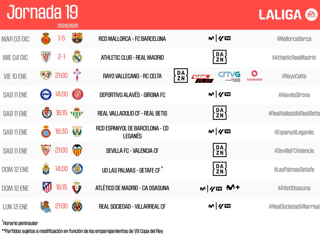 La Liga: A Deep Dive into Spain’s Premier Football League