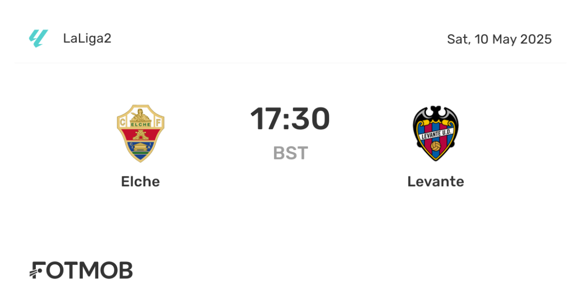 Analysis of Levante vs Elche: Key Highlights and Takeaways