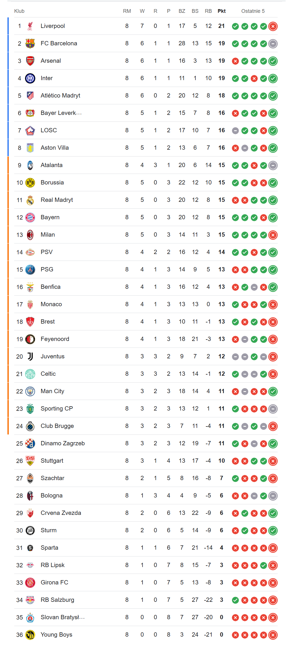 The Latest on Liga Mistrzów: Champions League Updates