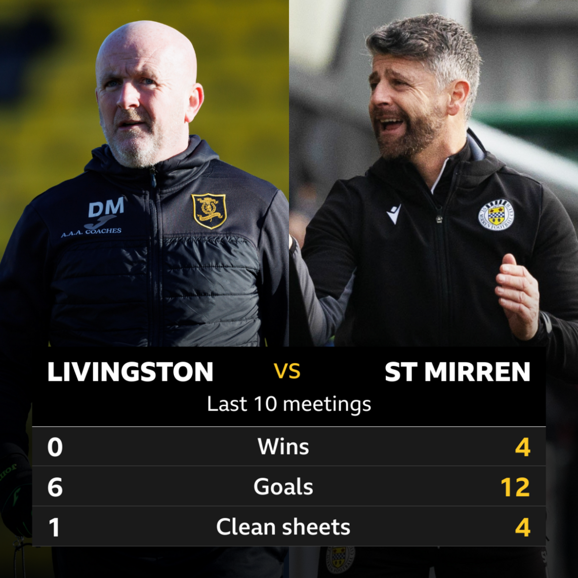 Livingston vs St. Mirren: Key Insights and Match Preview