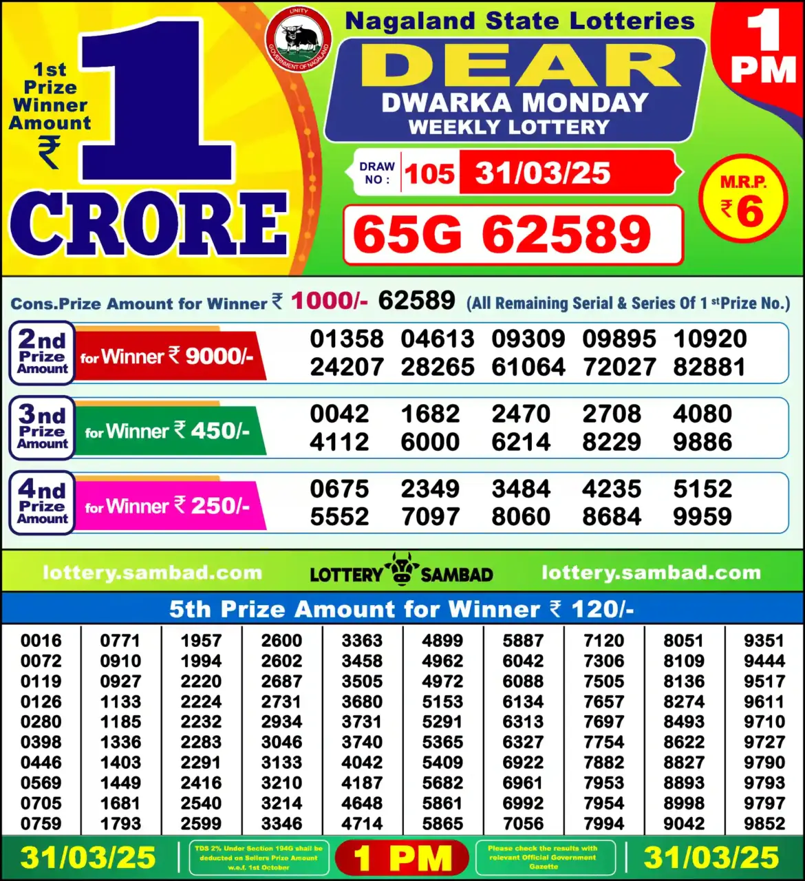 Understanding the Lottery: Trends and Impact in 2023