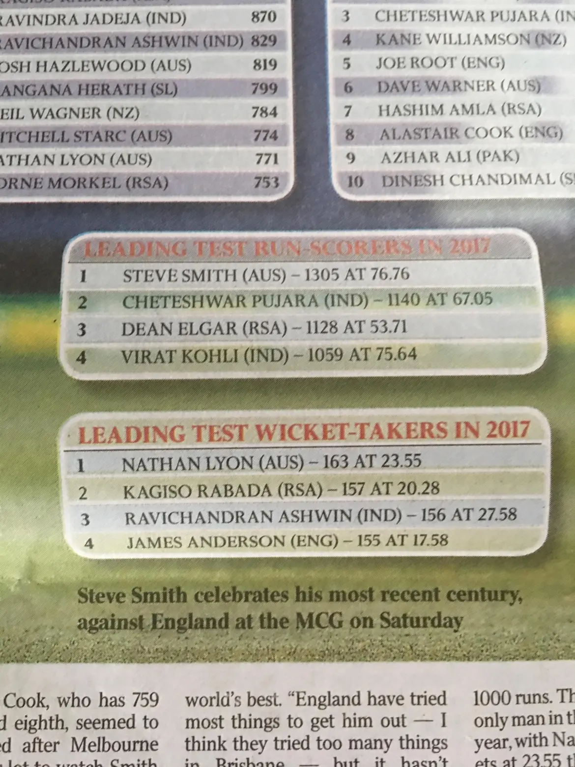 Exploring the Rich Heritage and Culture of Lyon