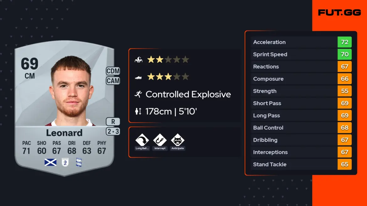 Marc Leonard: The Young Footballer Shaping His Future