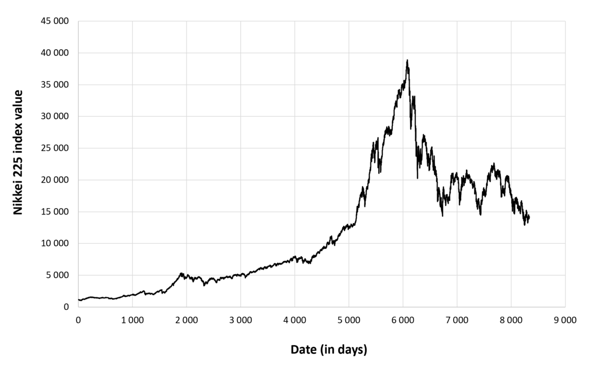 Understanding the Nikkei 225: Japan’s Key Stock Index