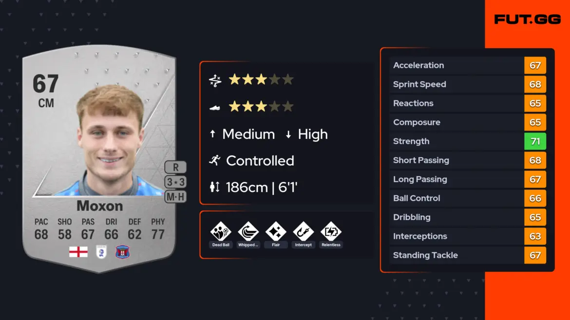 The Rising Career of Owen Moxon in Cricket