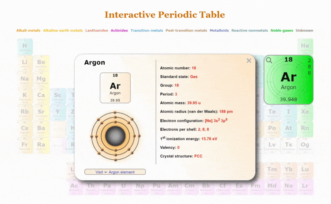 The Importance of the Periodic Table in Chemistry
