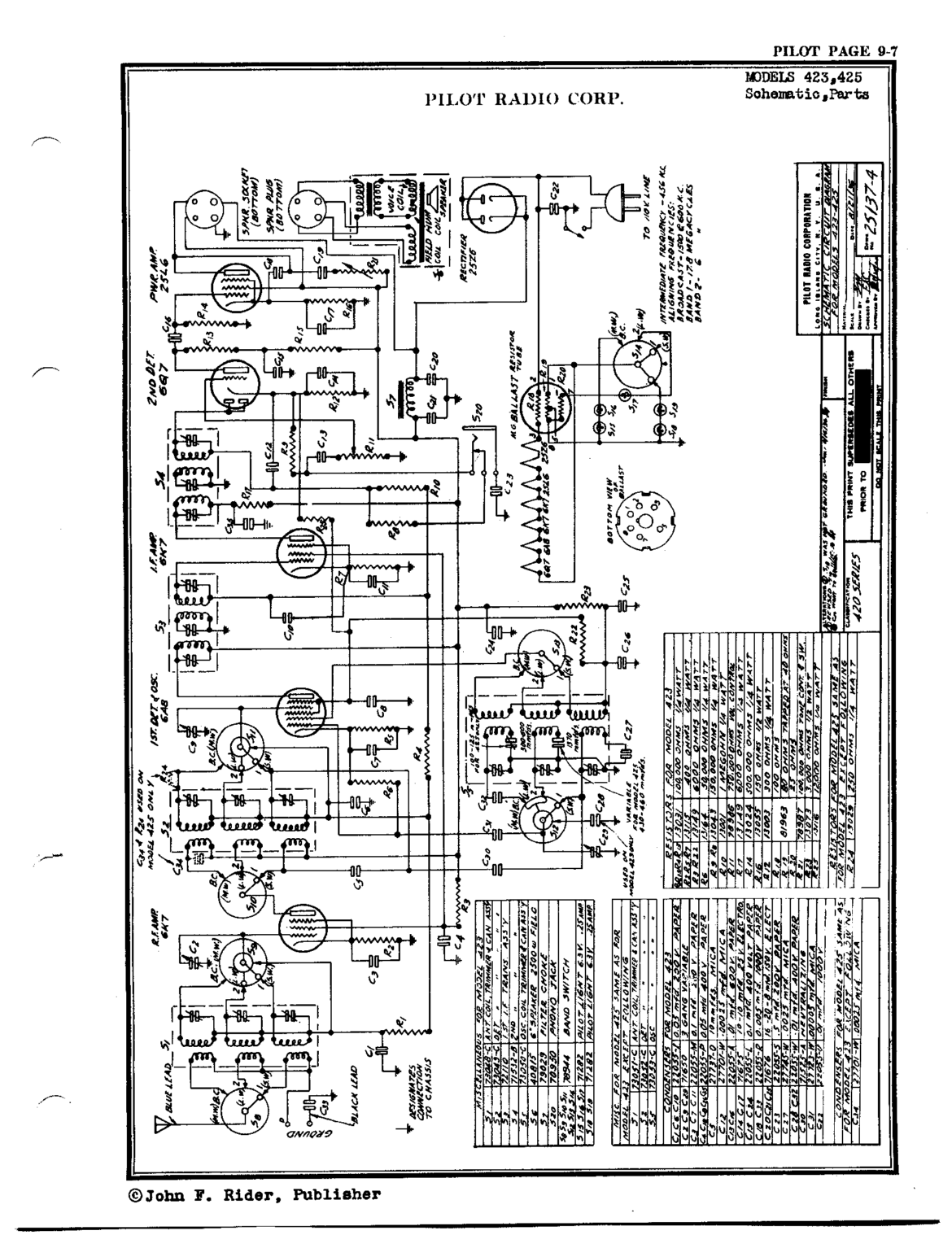 Understanding the Essential Role of Pilots in Aviation