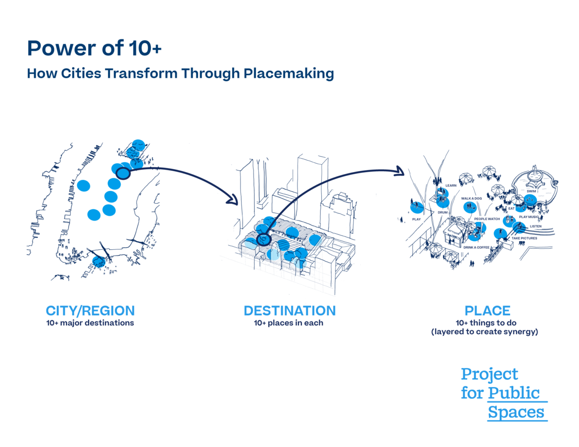 The Power of 10: A Fundamental Concept in Mathematics