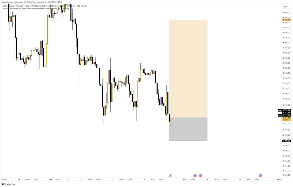 An Overview of the S&P 500 Index and Its Importance