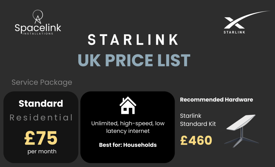 Starlink UK: Transforming Internet Connectivity