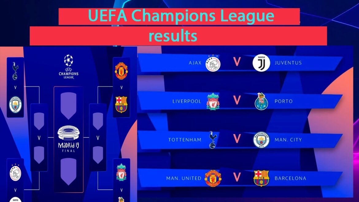 Current UEFA Champions League Table and Standings
