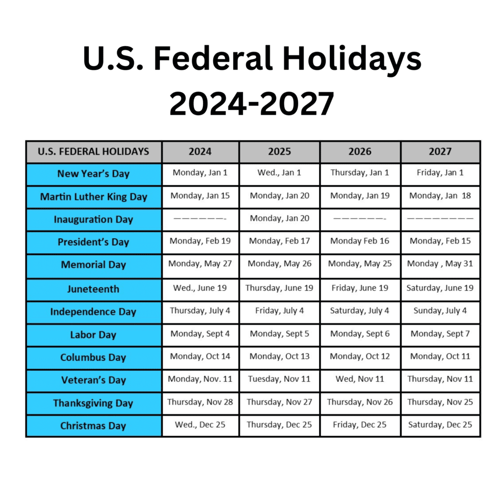 The Importance and Impact of US Holidays