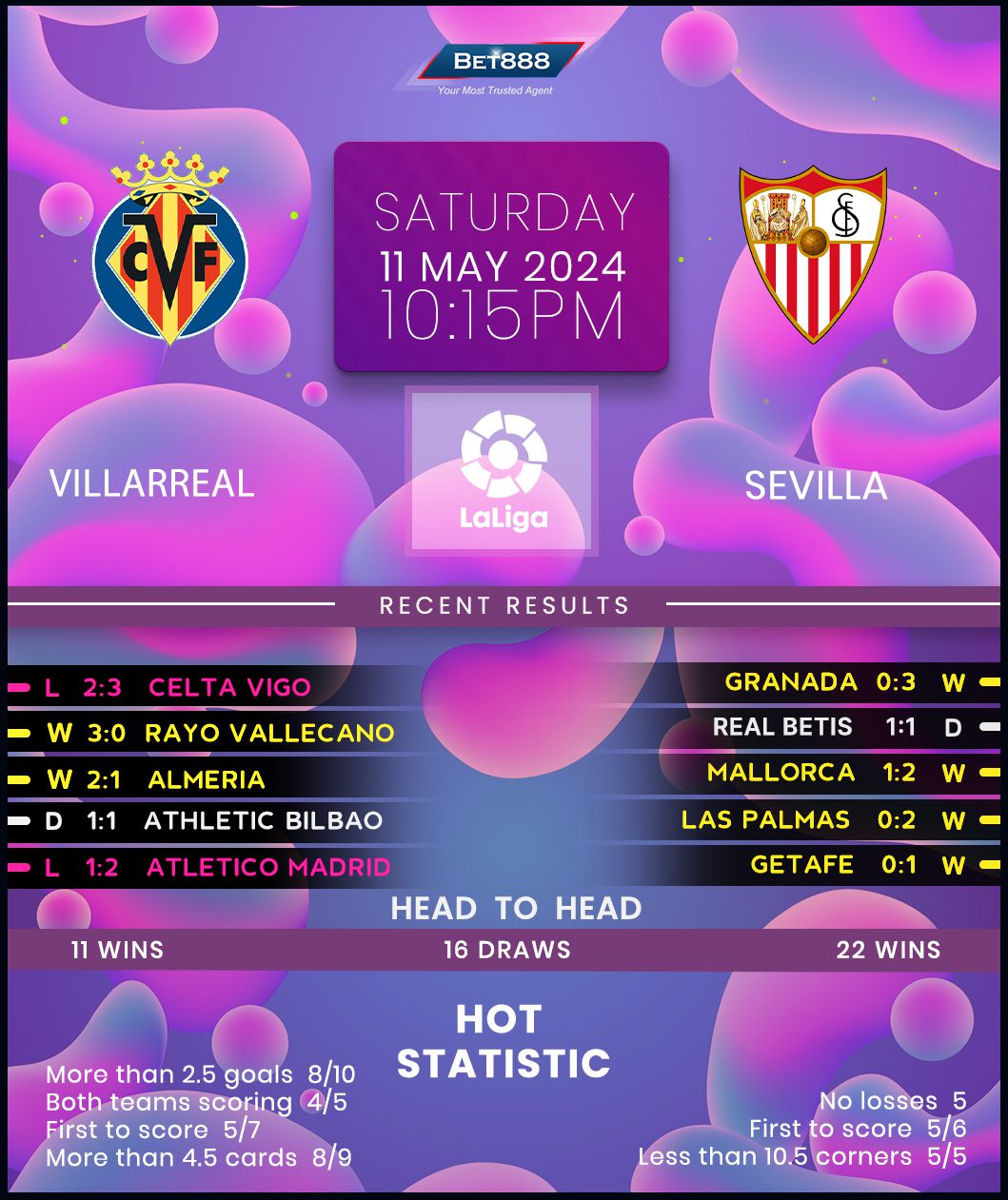 Villarreal vs Ajax: A Clash of European Titans