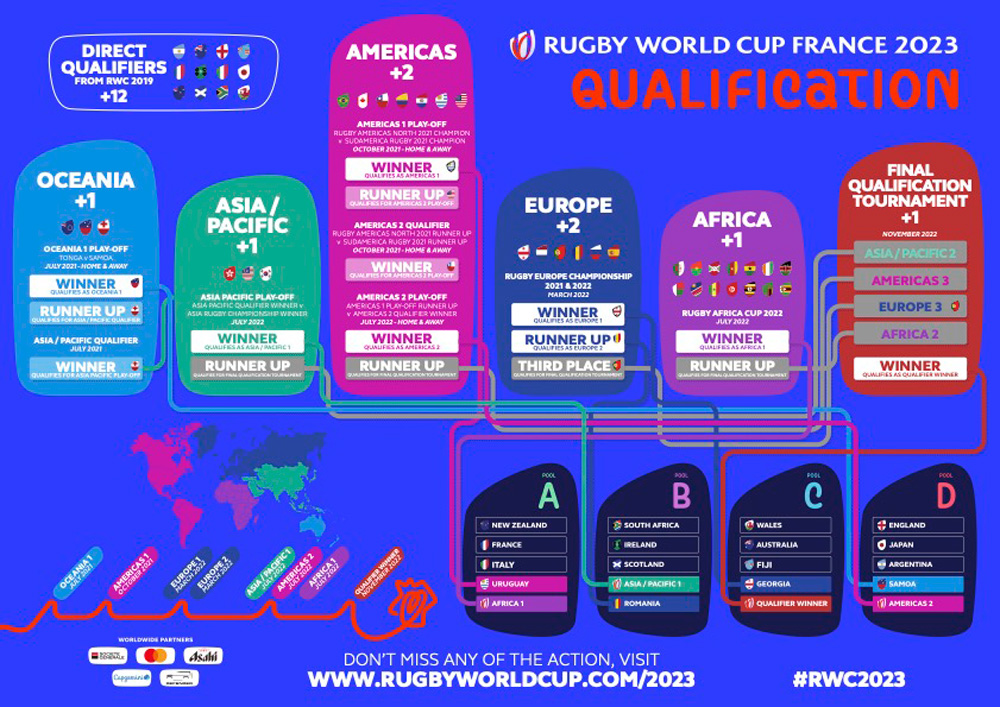 The Significance of World Cup Qualifiers in Football