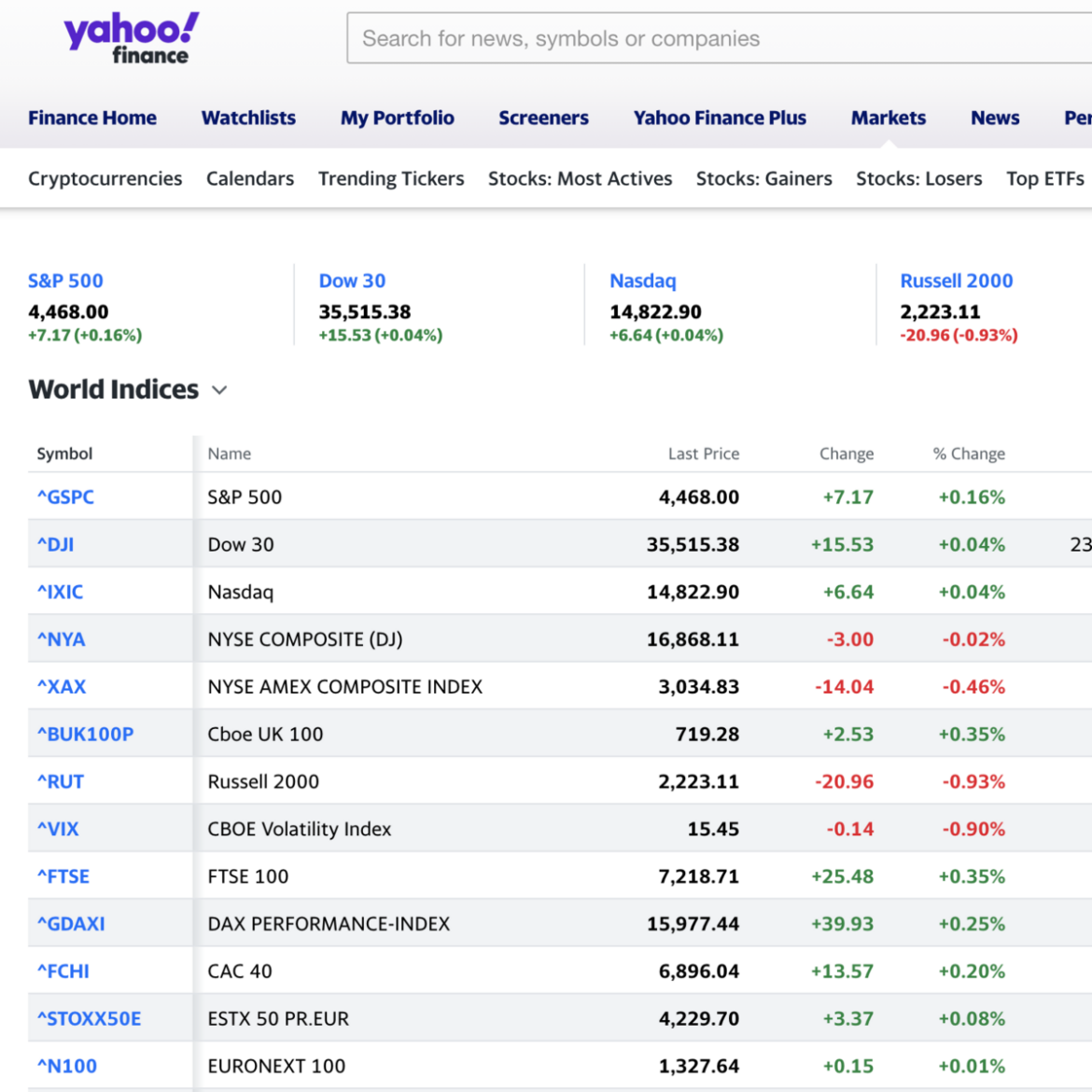 Exploring the Impact and Importance of Yahoo Finance