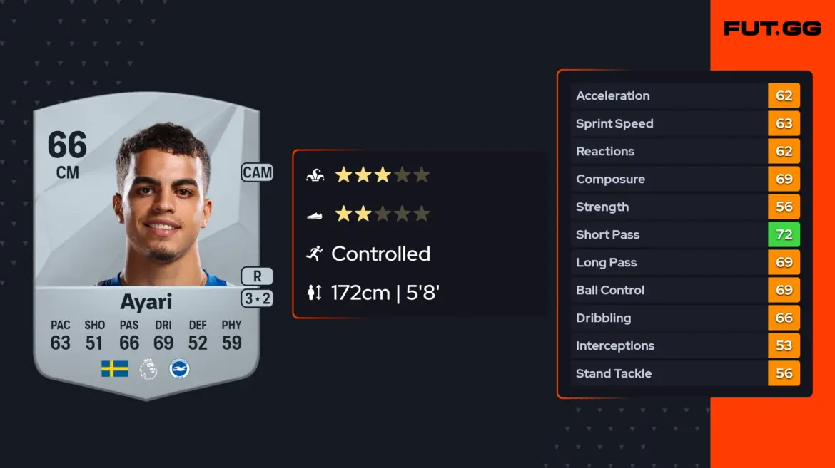 Yasin Ayari: The Next Big Thing in Football