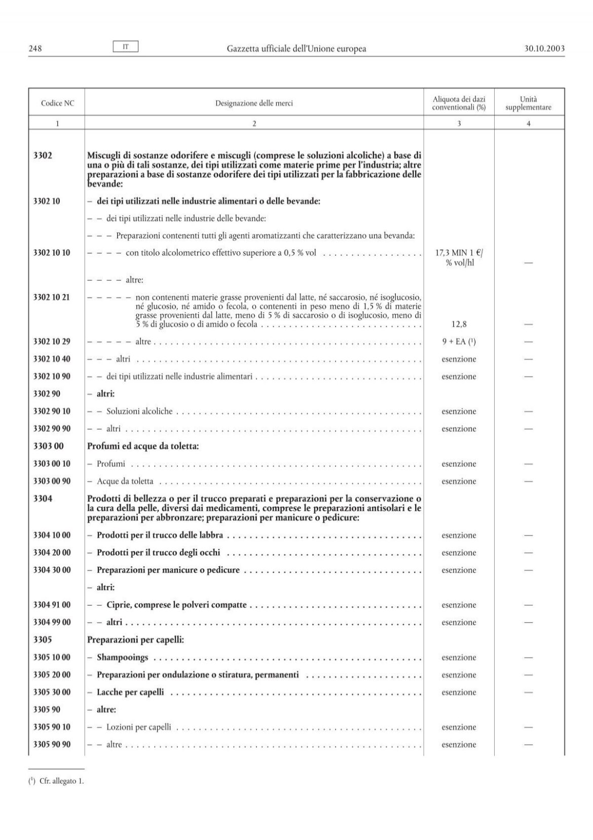 Ancona: A Hidden Treasure on Italy’s Adriatic Coast