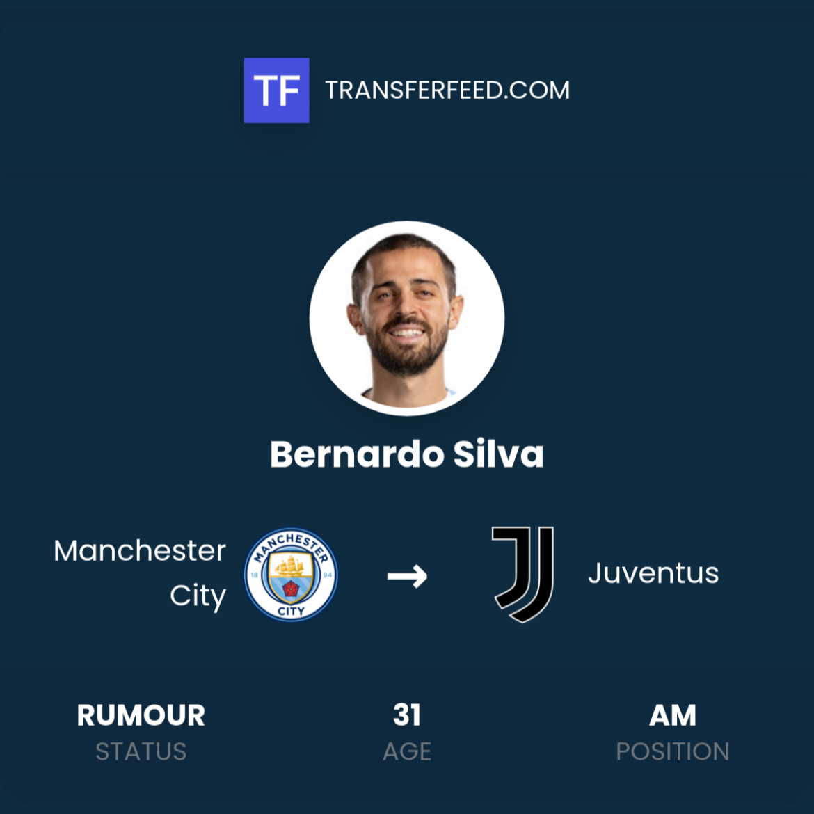 The Impact of Bernardo Silva in Modern Football