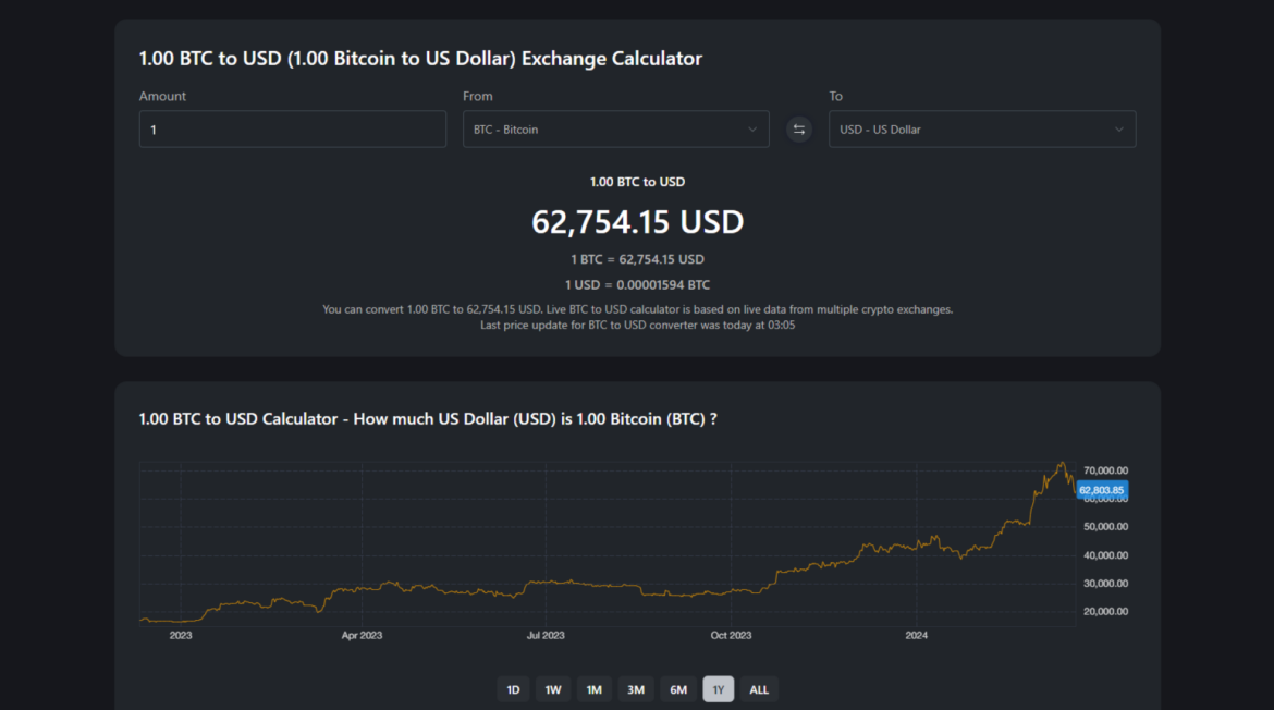 Current Trends in Bitcoin USD: What Investors Should Know