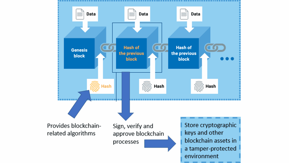 Innovative Blockchain Applications Transforming Industries