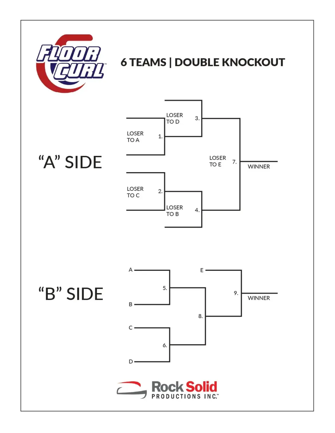 The Importance of Curling Power Play Strategies