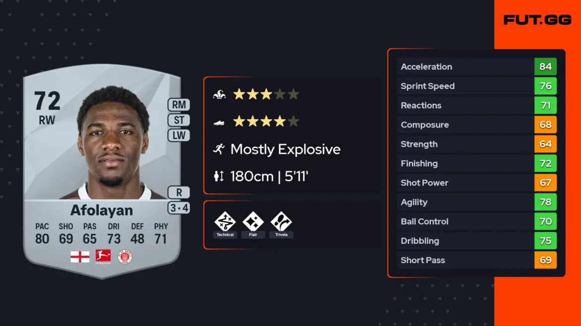 Dapo Afolayan: The Emerging Talent in Football