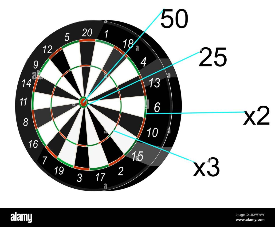 Understanding Darts Scores in Competitive Play
