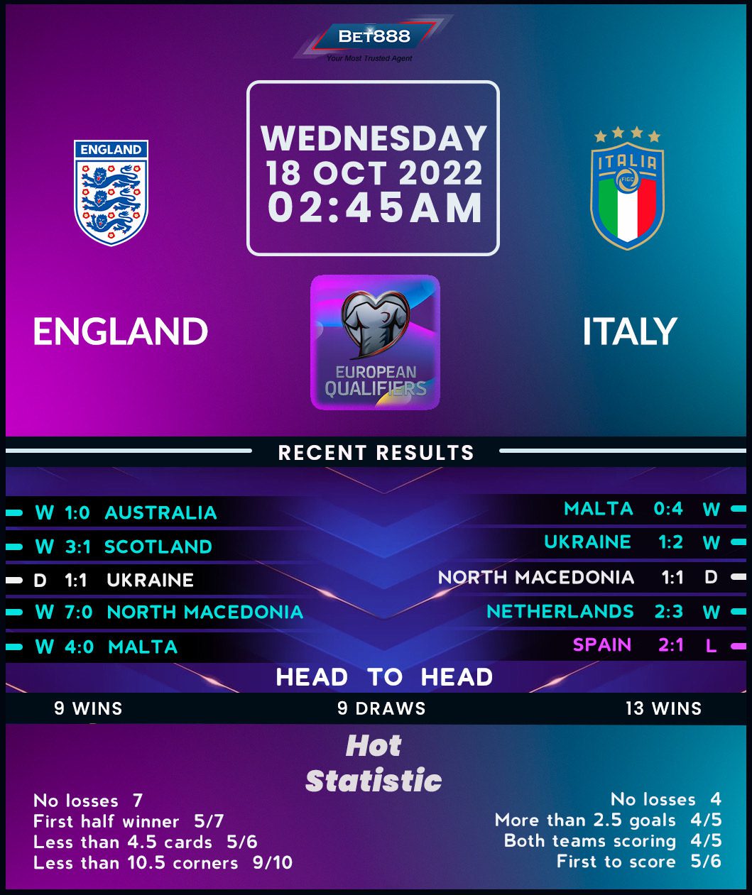 England vs Italy: A Look at the Historic Football Rivalry