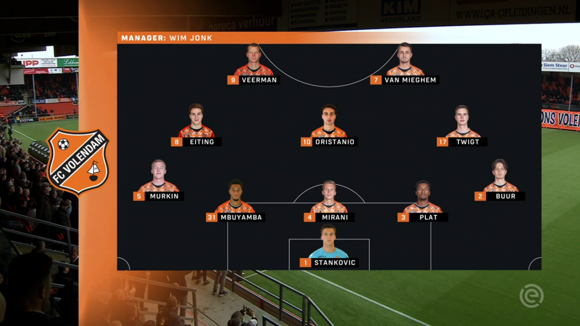 FC Volendam vs PSV: A Crucial Eredivisie Encounter