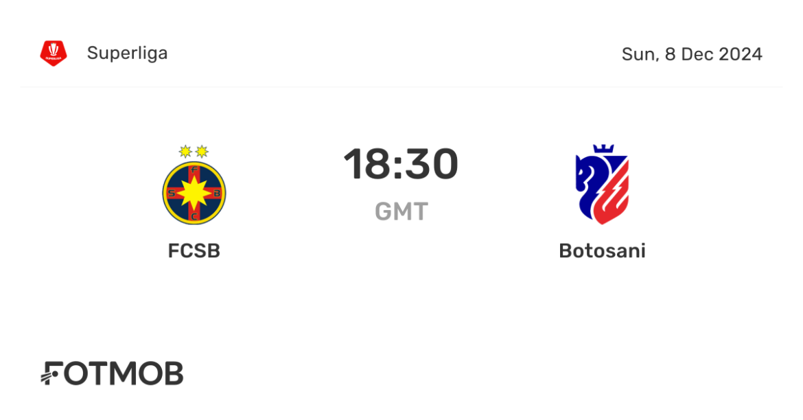 FCSB vs Botoșani: A Clash in Romanian Football