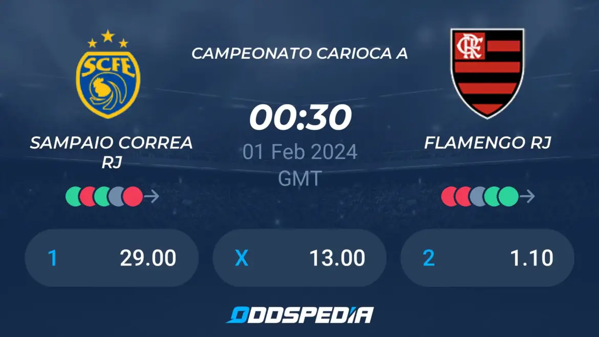 Flamengo vs Sampaio Corrêa: A Preview of the Upcoming Clash