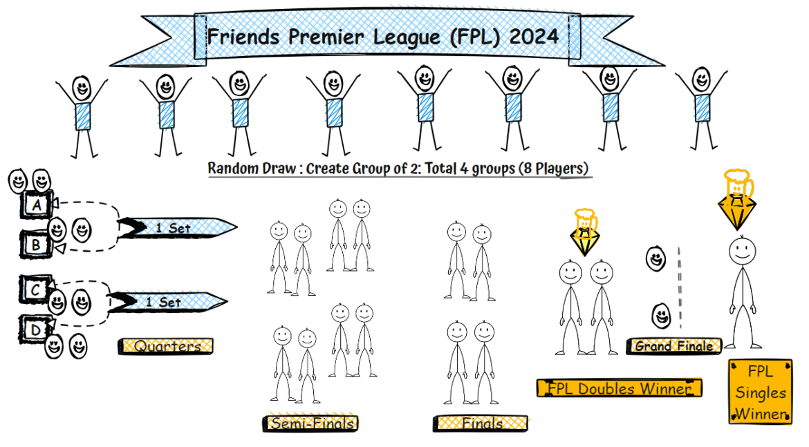 Everything You Need to Know About FPL 2023