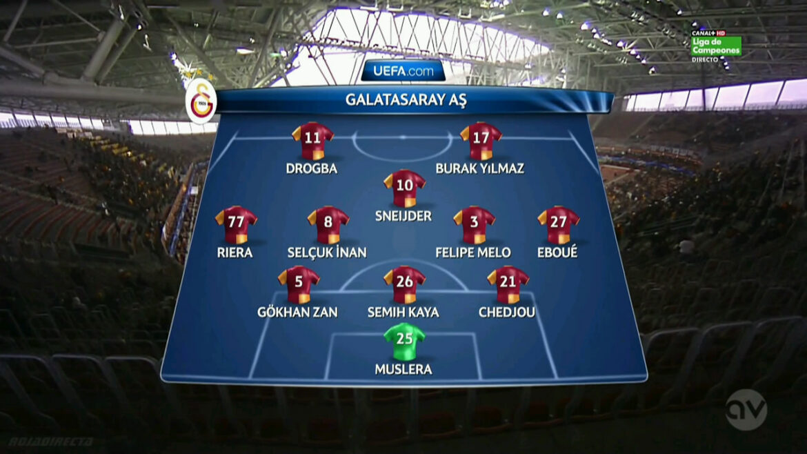 Galatasaray vs Juventus: A Thrilling European Showdown